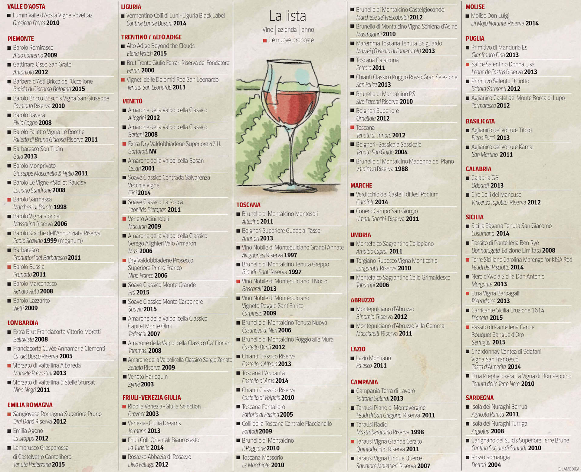 100 vini migliori - Grosjean Vini biologici in Valle d'Aosta